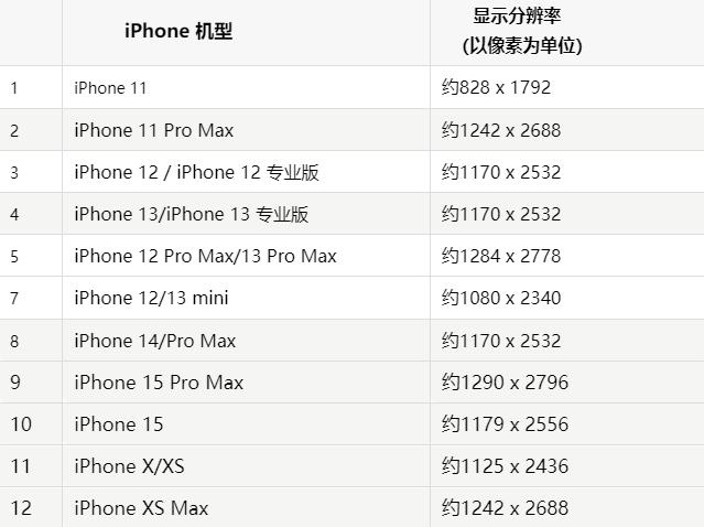 苹海宁果维修分享iPhone主屏幕壁纸显得模糊怎么办