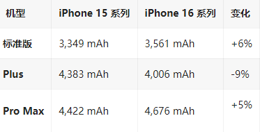 海宁苹果16维修分享iPhone16/Pro系列机模再曝光