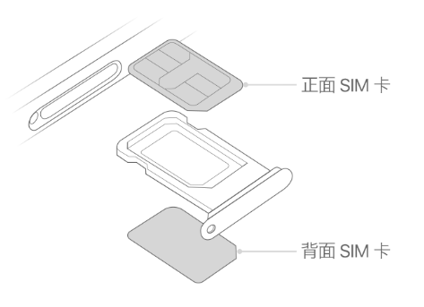 海宁苹果15维修分享iPhone15出现'无SIM卡'怎么办