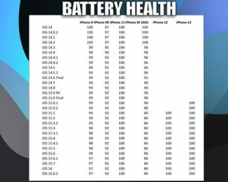海宁苹果手机维修分享iOS16.0.2值得升级吗 