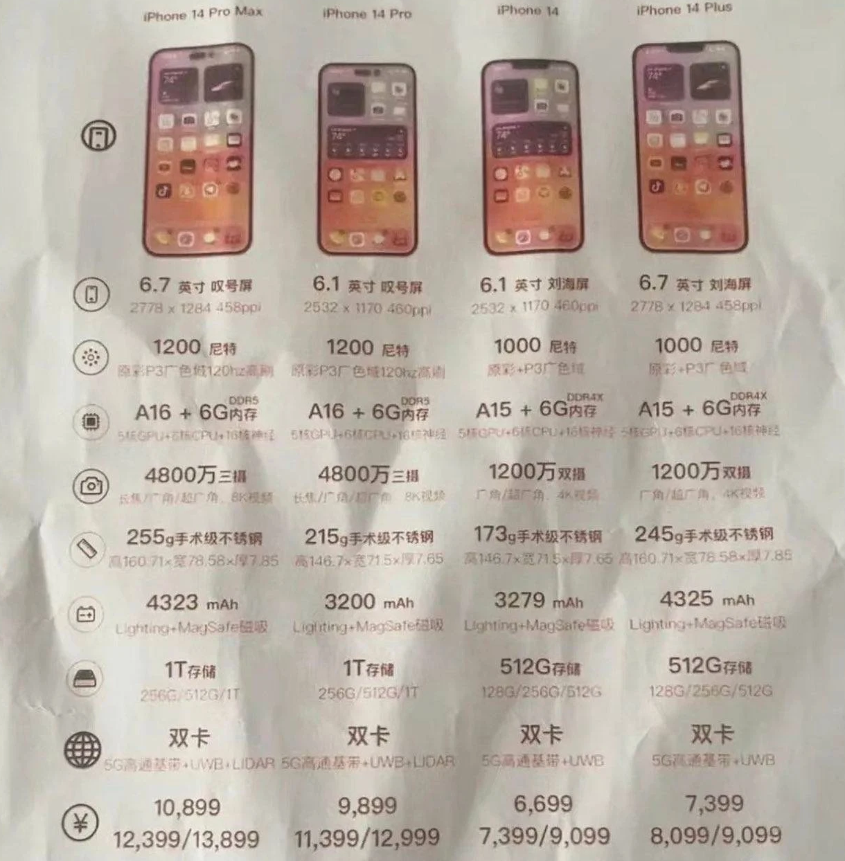 海宁苹果14维修分享苹果 iPhone 14 预售价现身 