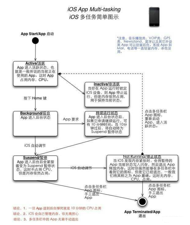 海宁苹果手机维修分享iPhone 为什么不加大内存 