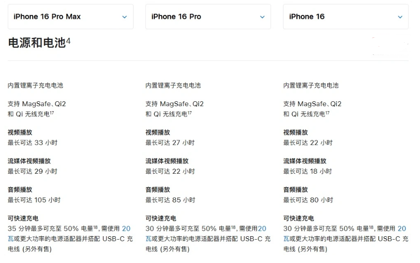 海宁苹果手机维修分享 iPhone 16 目前实测充电峰值功率不超过 39W 