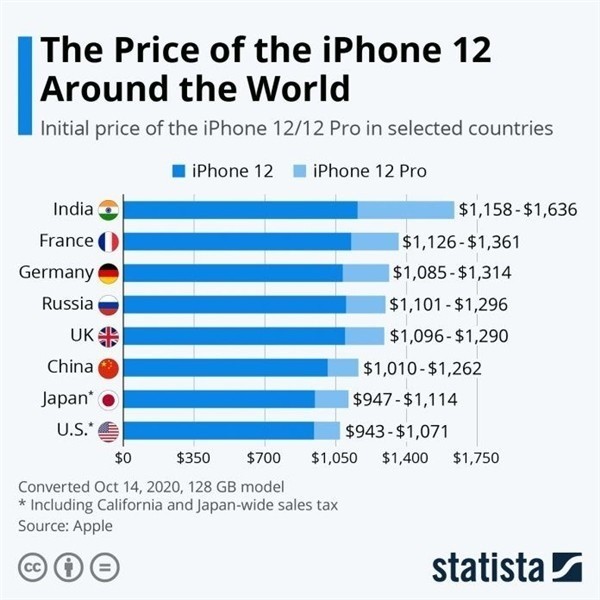 海宁苹果手机维修分享哪个购买iPhone 12/12 Pro更便宜 